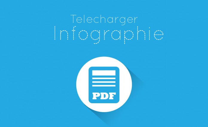 Infographie